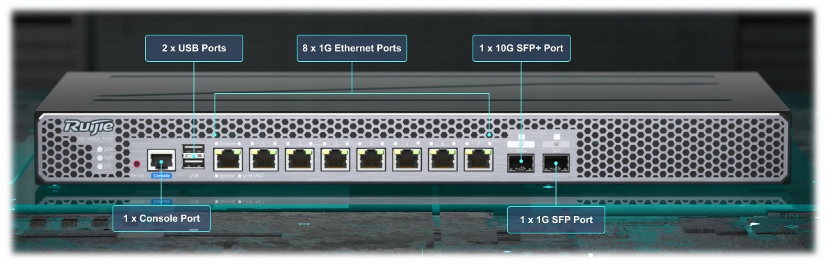 Wbudowane oprogramowanie antywirusowe i kontrola aplikacji