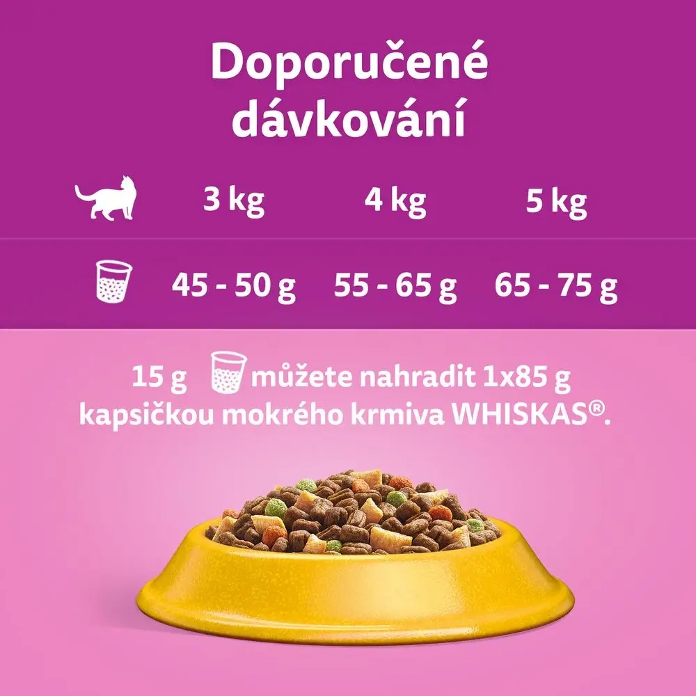 Składniki analityczne i ich wartości