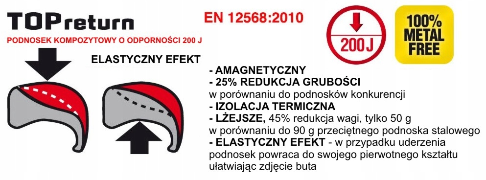 Bezpieczeństwo i komfort dla spawaczy