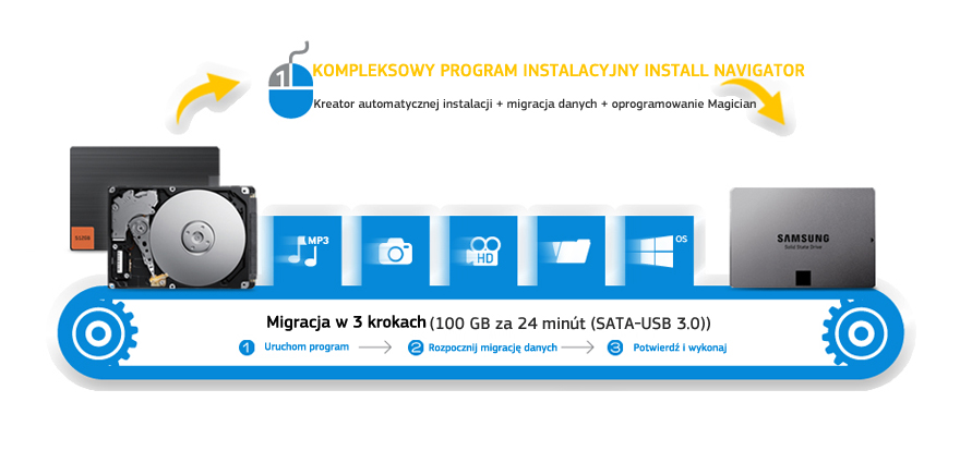 Proste narzędzia ułatwiające wymianę dysku