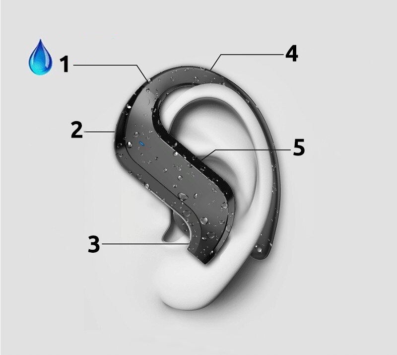 Wskaźnik naładowania – Kontroluj poziom energii