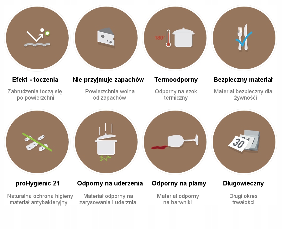 Termoodporność – Odporność na wysokie i niskie temperatury