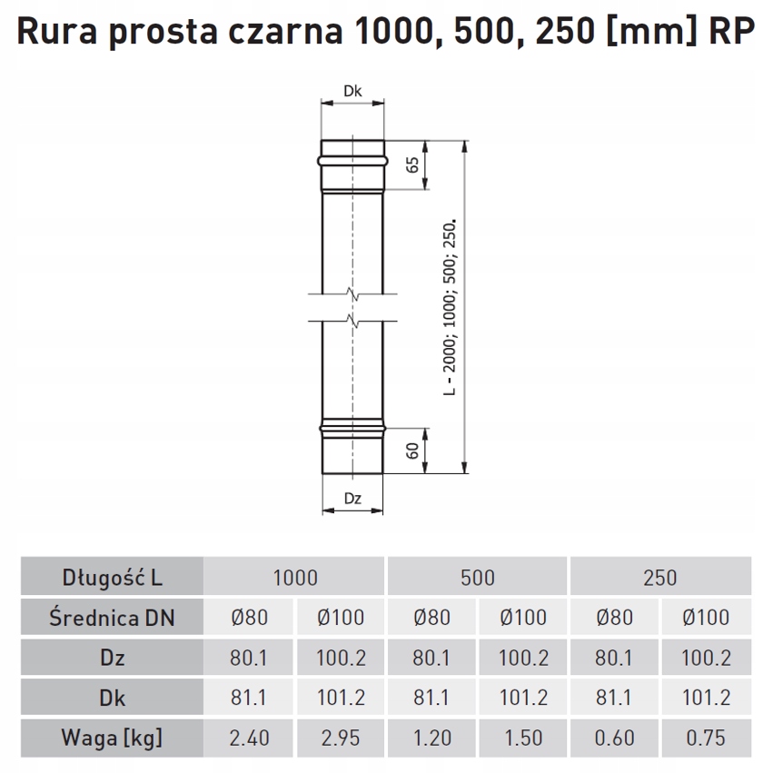 Informacje techniczne Rury spalinowej D80 – Kluczowe parametry