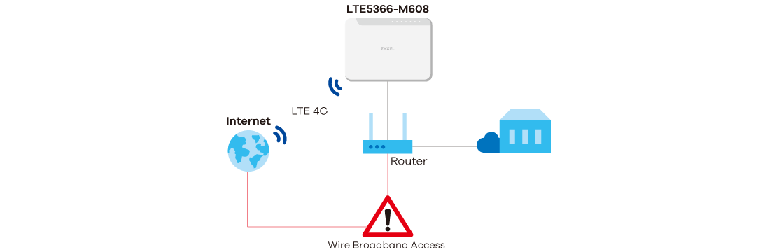 LTE5366-M608, 4G LTE-A Indoor IAD