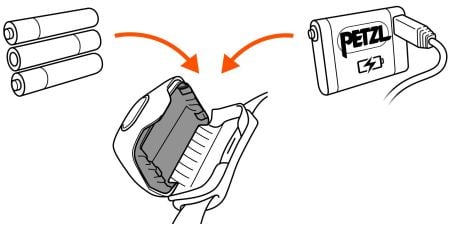 Czołówki Hybrid Petzl