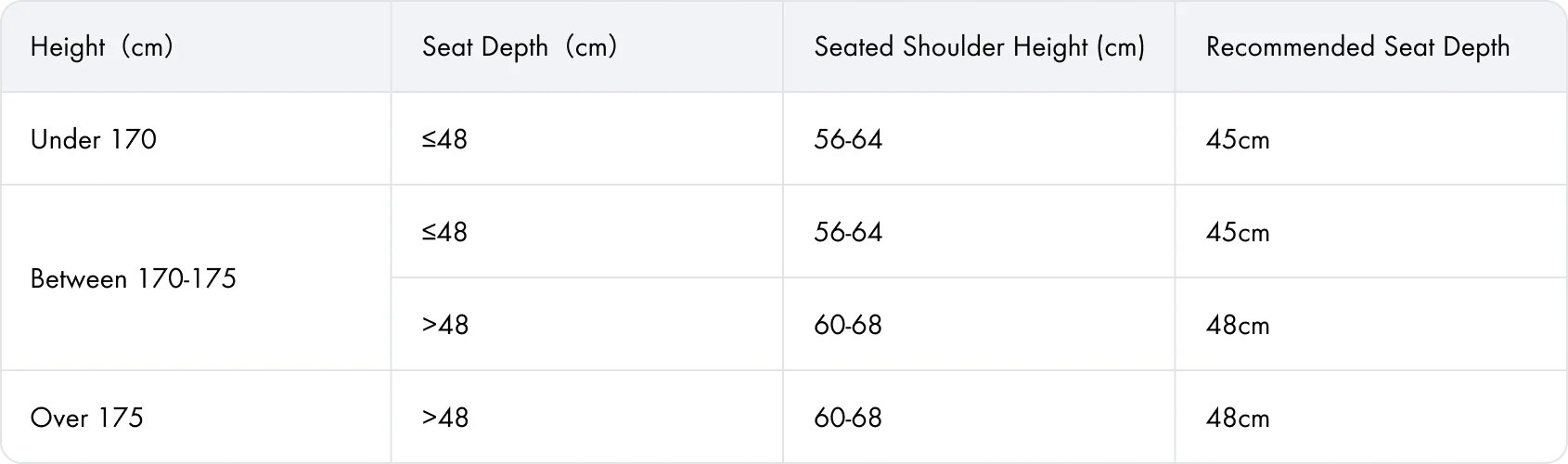 Regulowane elementy dla maksymalnej wygody