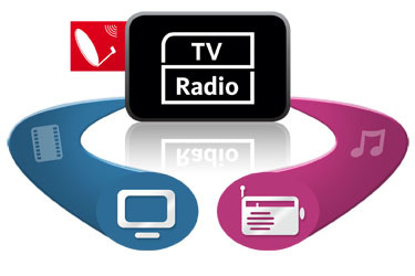 Telewizja i radio