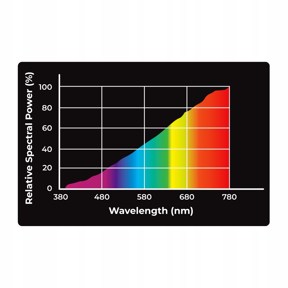 Innowacyjne promieniowanie UVA dla zdrowia gadów