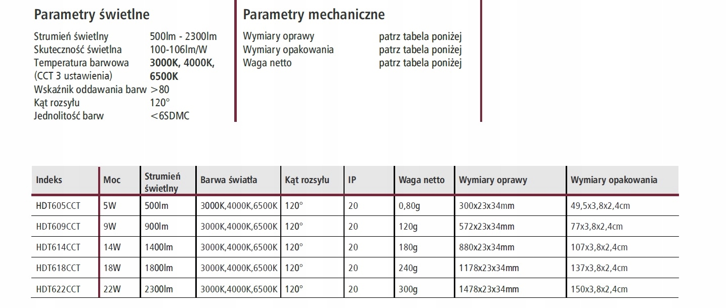 Wymiary i parametry techniczne – Szczegóły, które musisz znać