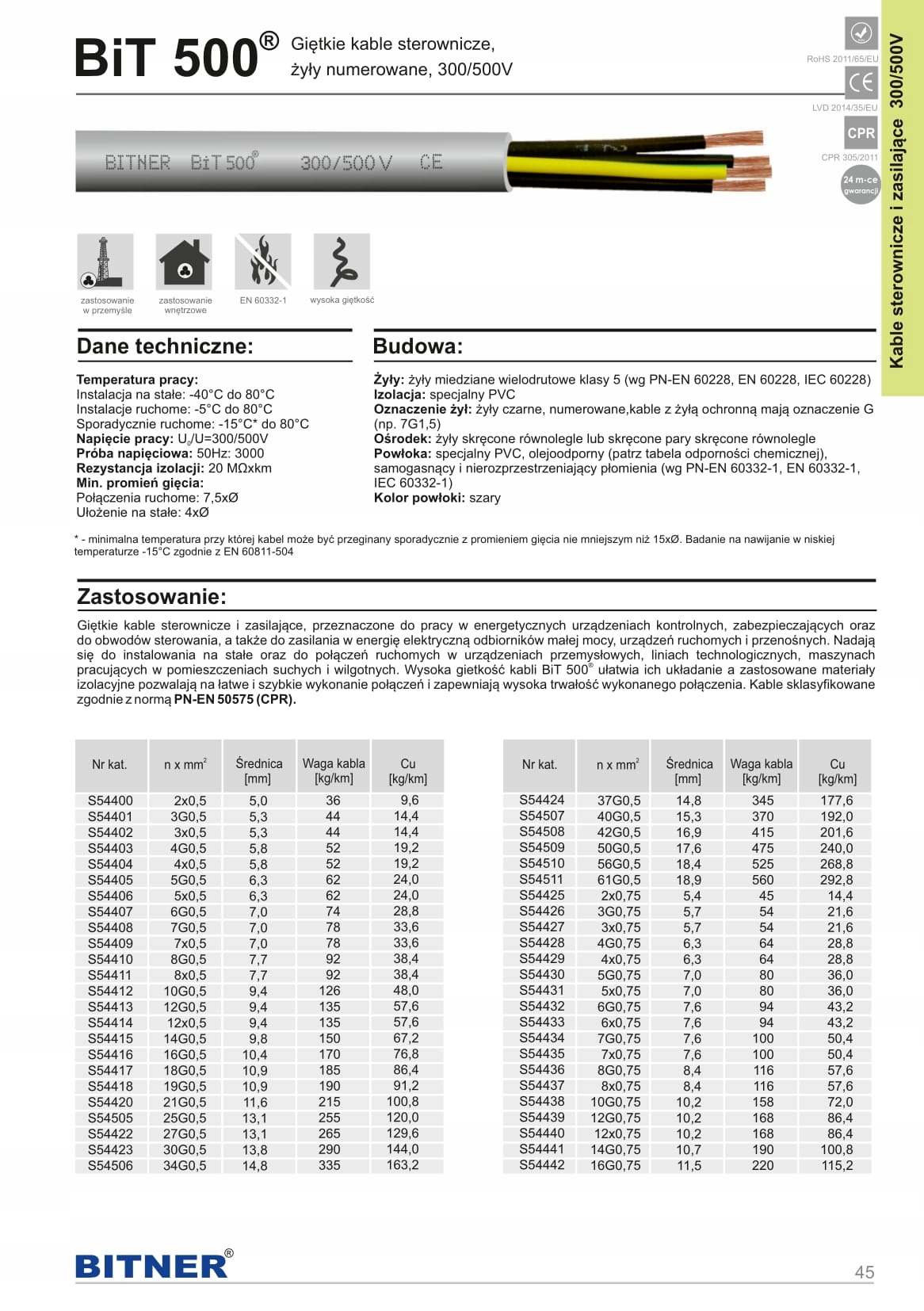 Certyfikaty zgodności – Gwarancja jakości i bezpieczeństwa