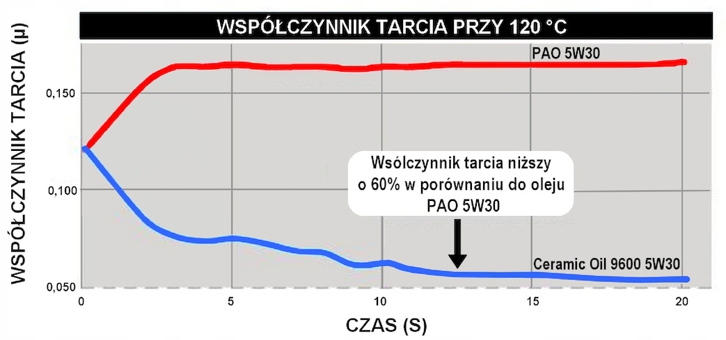 Wysoka wydajność i oszczędność paliwa