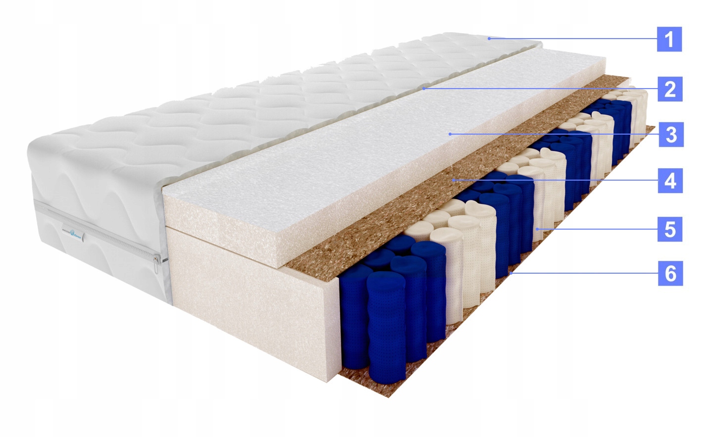 Materac 90x200 Borys Kids 9-stref Comfort Pikowany EAN 5903689151214