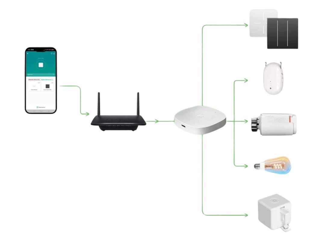 Centrum sterowania inteligentnym domem z ZigBee 3.0