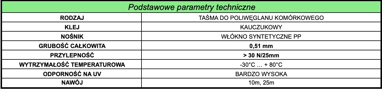 Wysoka jakość materiałów – Grubość 0,5 mm
