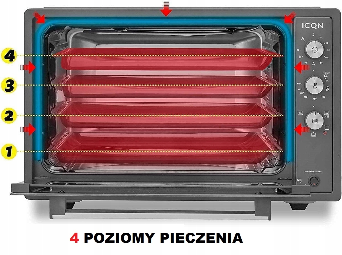 Szybkie pieczenie dzięki termoobiegowi