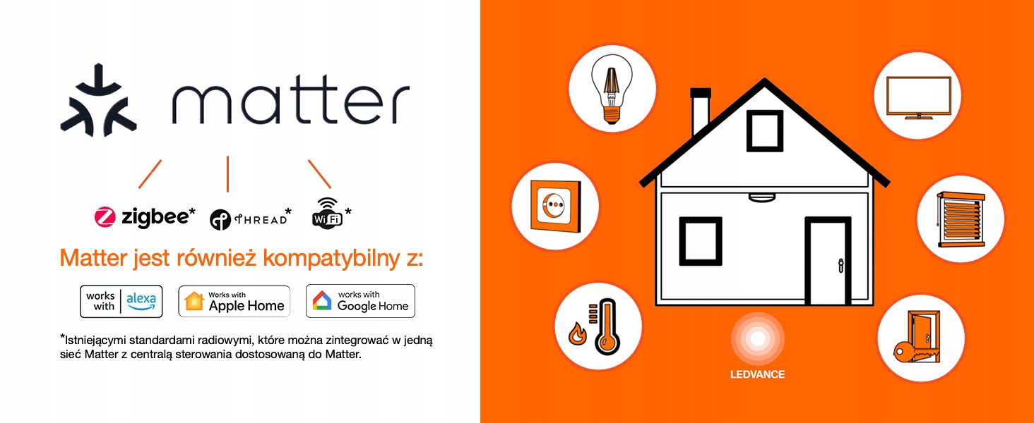 Integracja z systemami kompatybilnymi z Matter