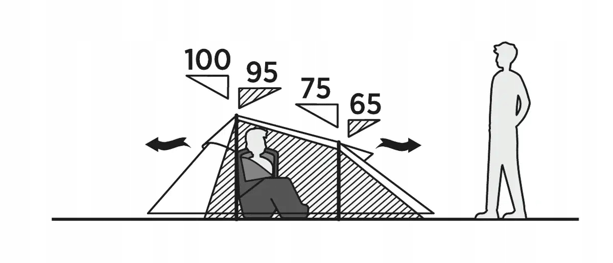 Szybki czas rozstawienia – gotowy w 3-4 minuty