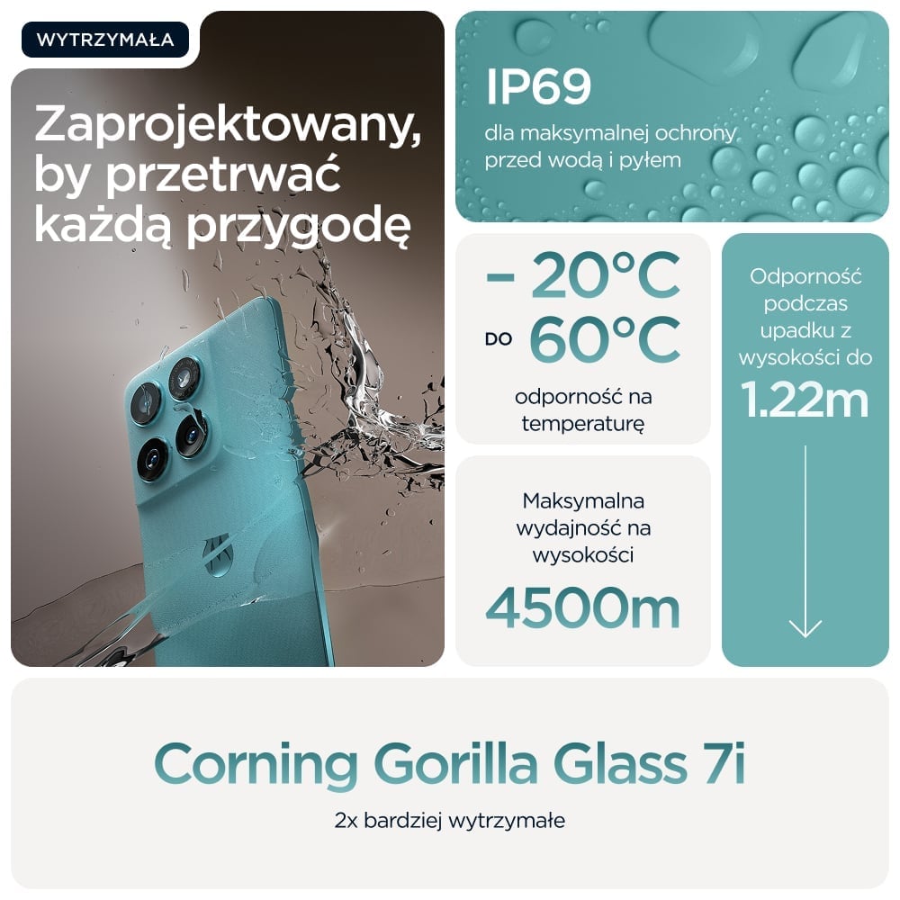 Wodoodporność IP68/IP69 i wytrzymała konstrukcja