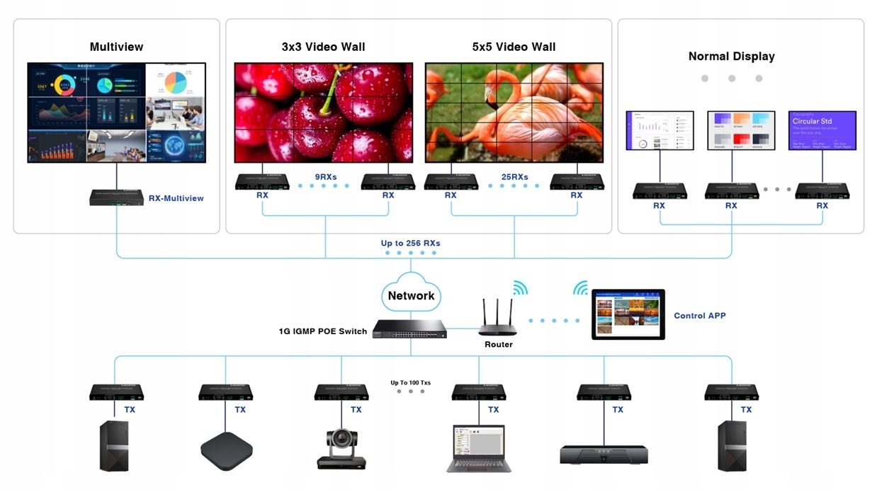 Elastyczność instalacji i różnorodne konfiguracje