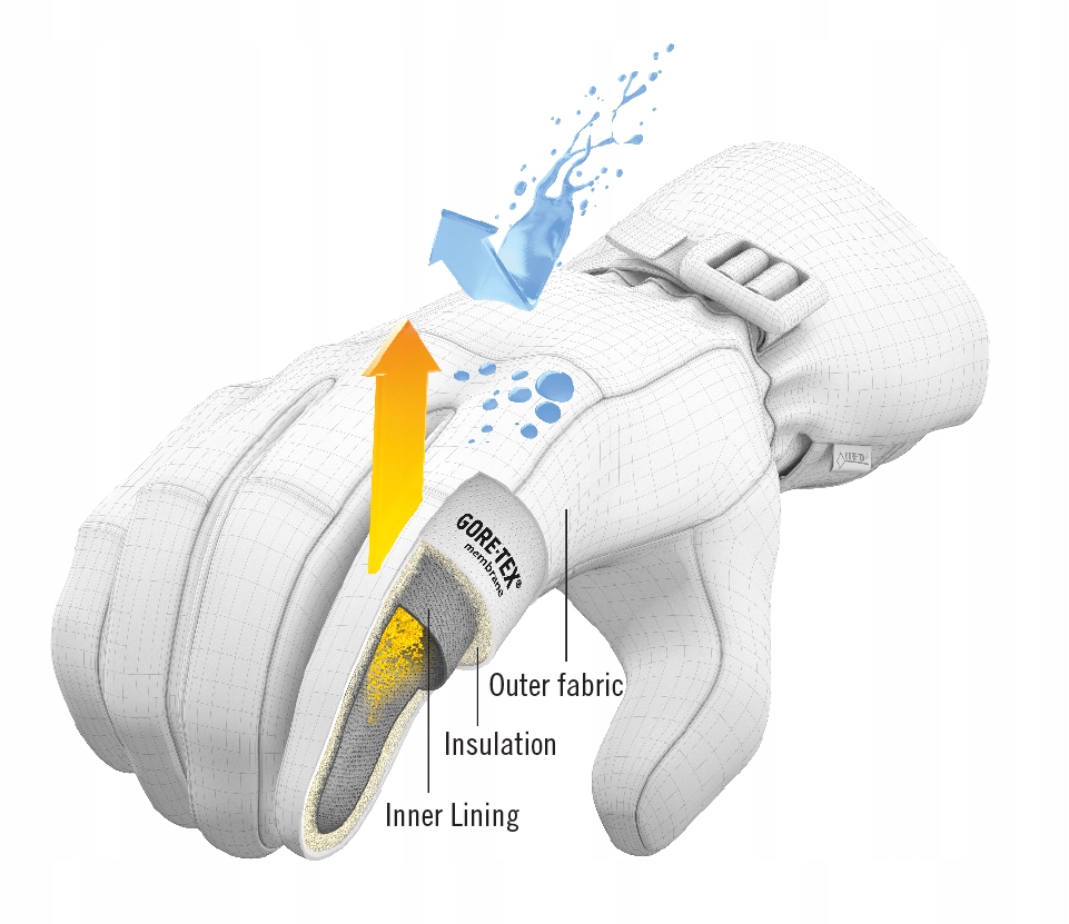 Wodoodporność dzięki membranie GORE-TEX