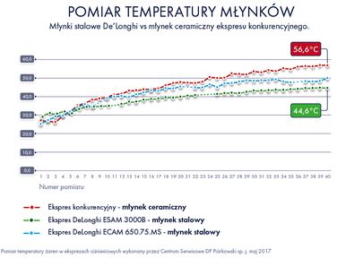 Pomiar temperatury