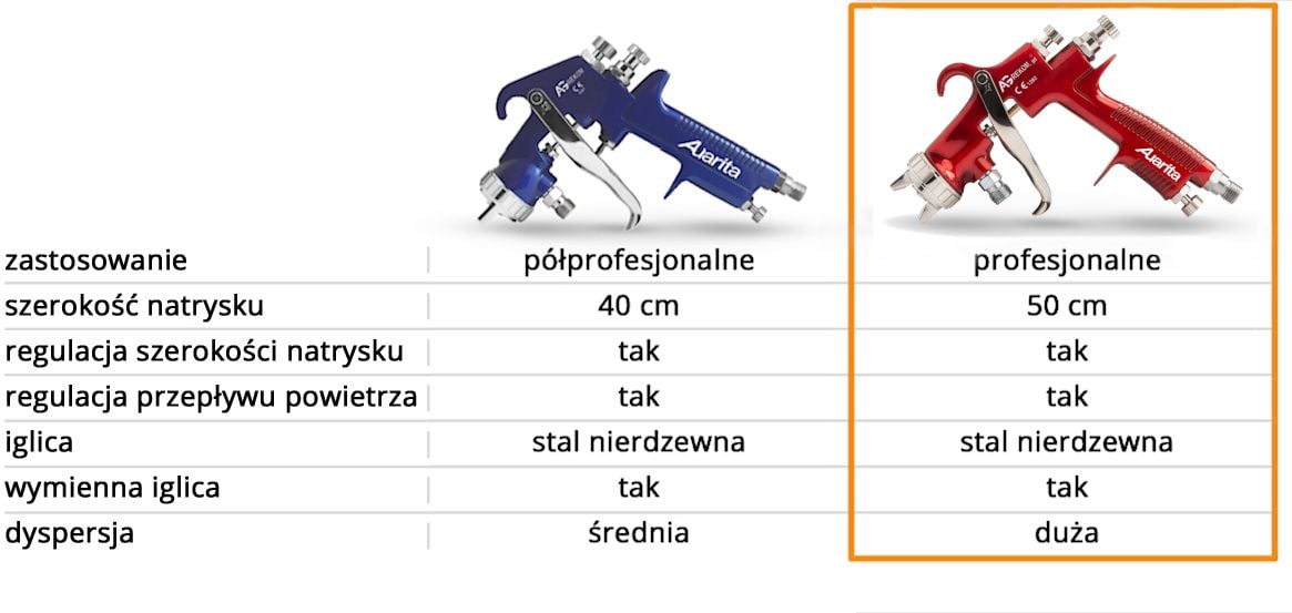pistolety_malarskie_tabela-CZERWONY.jpg