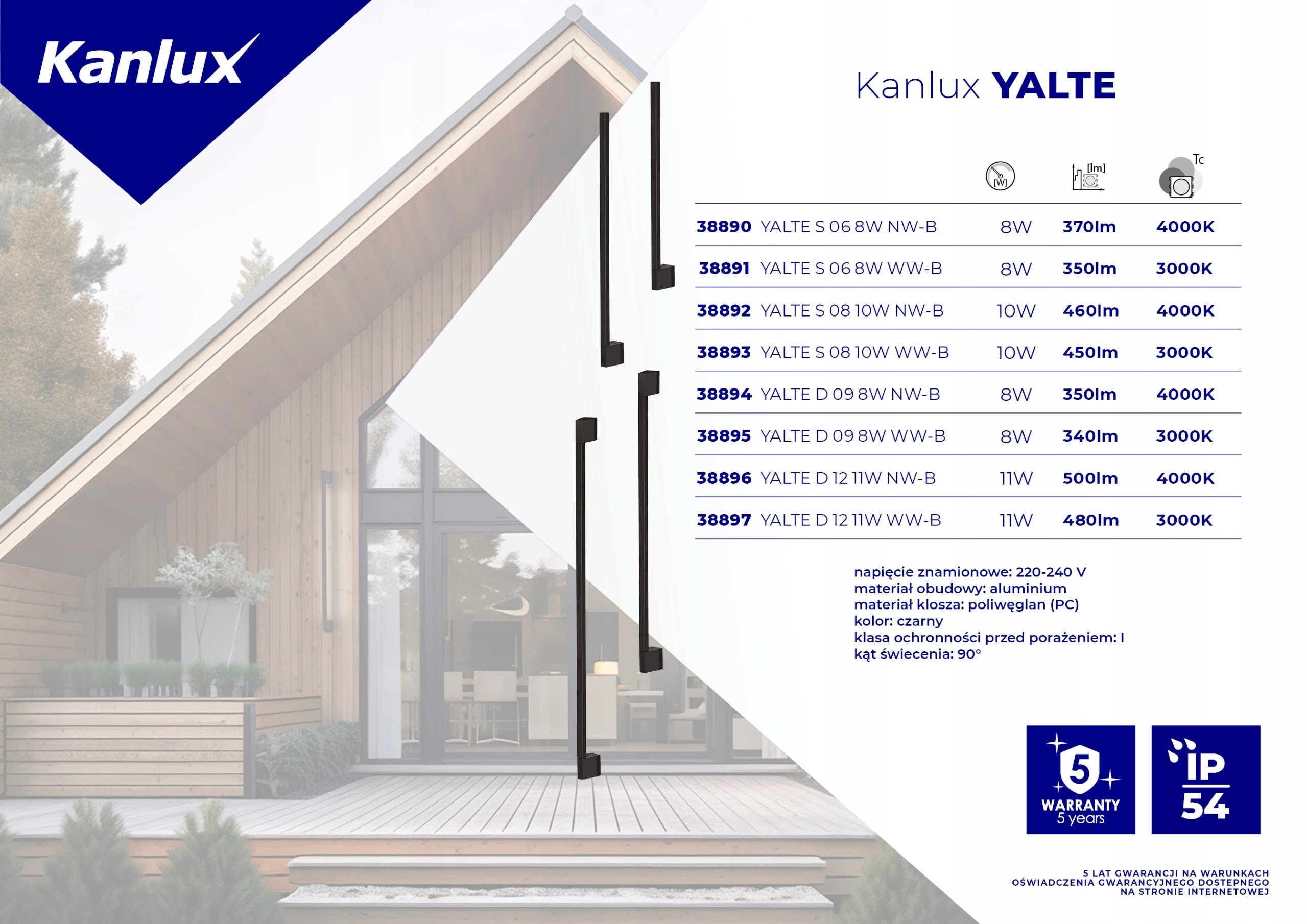 Zintegrowane źródło LED – Efektywność i trwałość