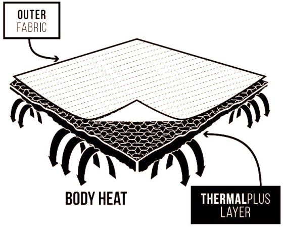 thermal soft extreme diagram