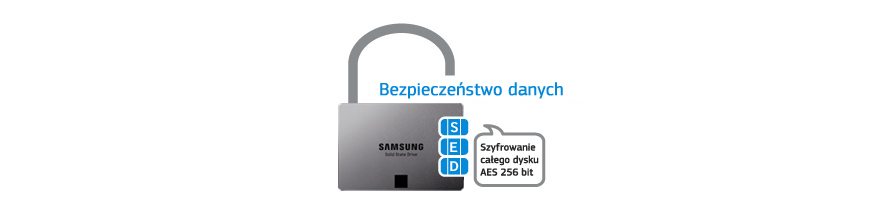 Solidne szyfrowanie dla bezpieczeństwa twoich danych