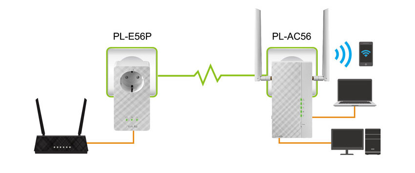 PL-AC65 Instant plug and play setup