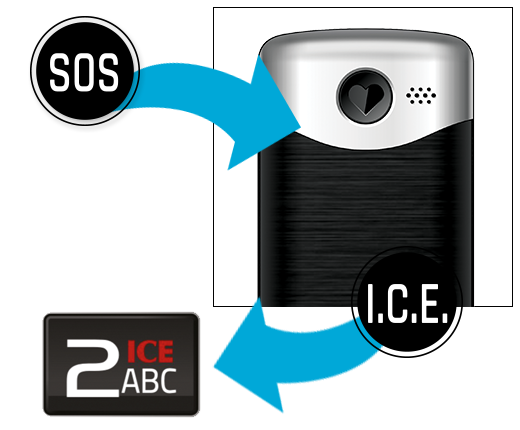Ekran mm831 przycisk SOS i I.C.E.