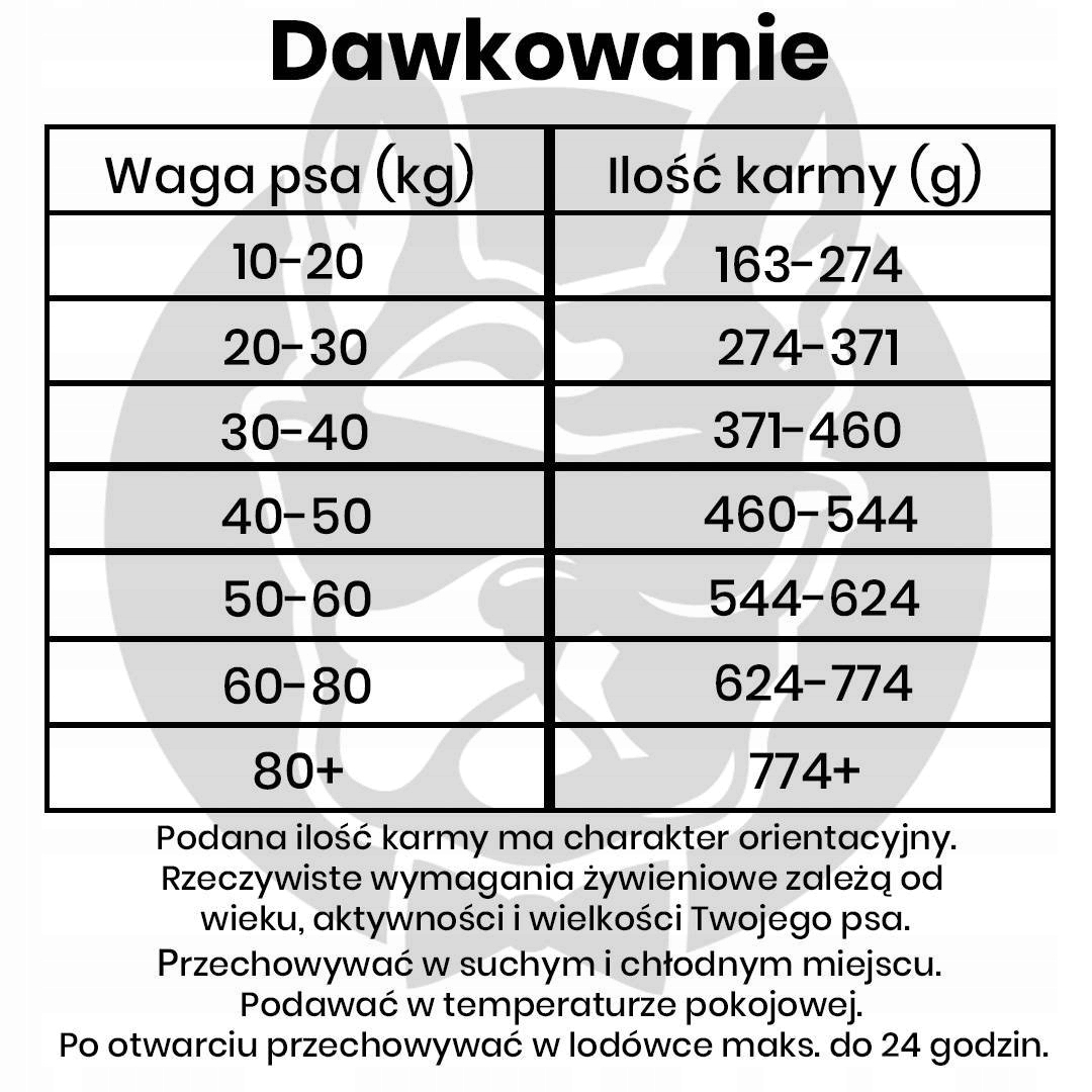 Smak Wieprzowiny i Wołowiny – Idealny dla Wybrednych Pupili