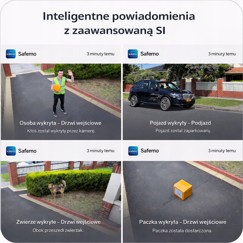 Inteligentna analiza obrazu z powiadomieniami