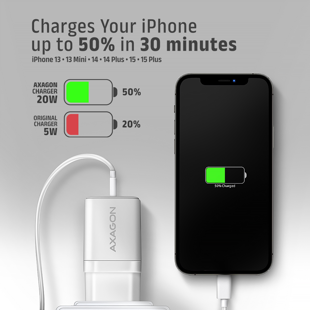 Technologia szybkiego ładowania Power Delivery 3.0 i Quick Charge 4+