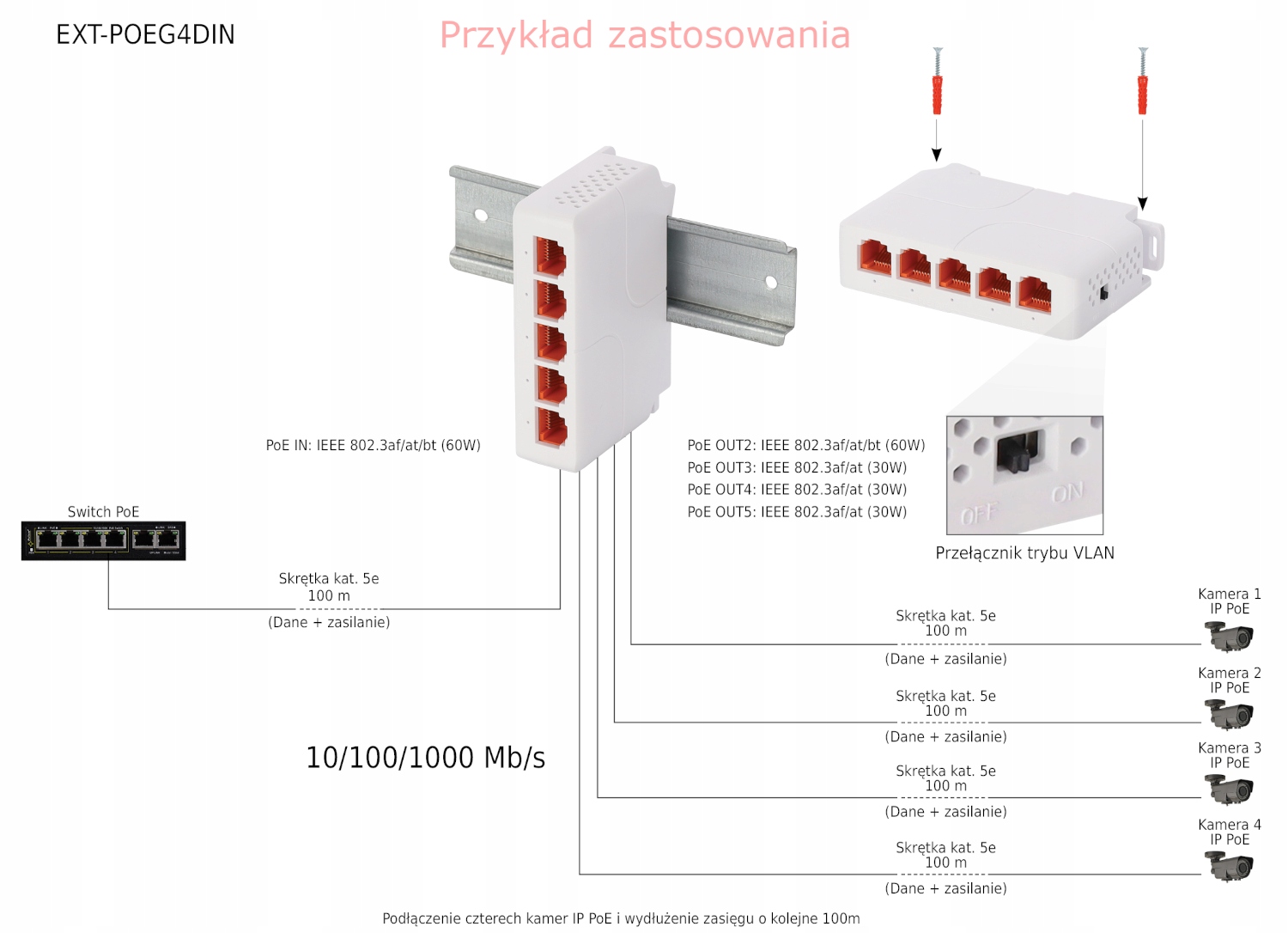 Wydajność Gigabitowa w sieciach 10/100/1000 Mb/s
