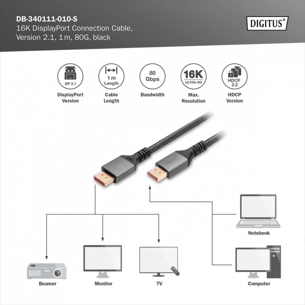 Obsługa rozdzielczości 16K i 8K – Idealny do nowoczesnych monitorów