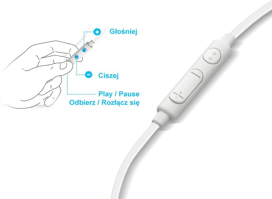 ORYGINALNE MUZYCZNE SŁUCHAWKI SAMSUNG Z MIKROFONEM Model EG920BW