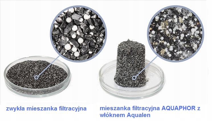 Skuteczne usuwanie zanieczyszczeń z wody