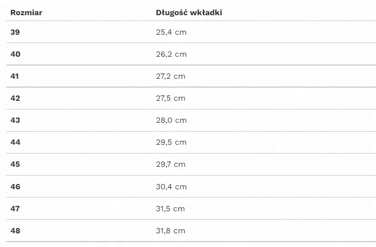 Właściwości ochronne i certyfikaty