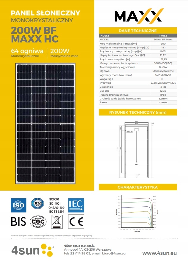 Specjalistyczne parametry techniczne panelu