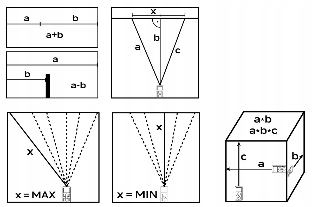 Wygodne funkcje dodawania i odejmowania dla szybkich obliczeń