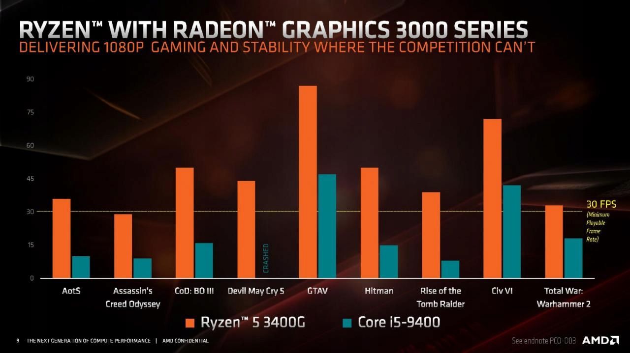 KOMPUTER DO GIER RYZEN 15RDZENI 16G RADEON SSD+HDD Liczba wątków procesora 8