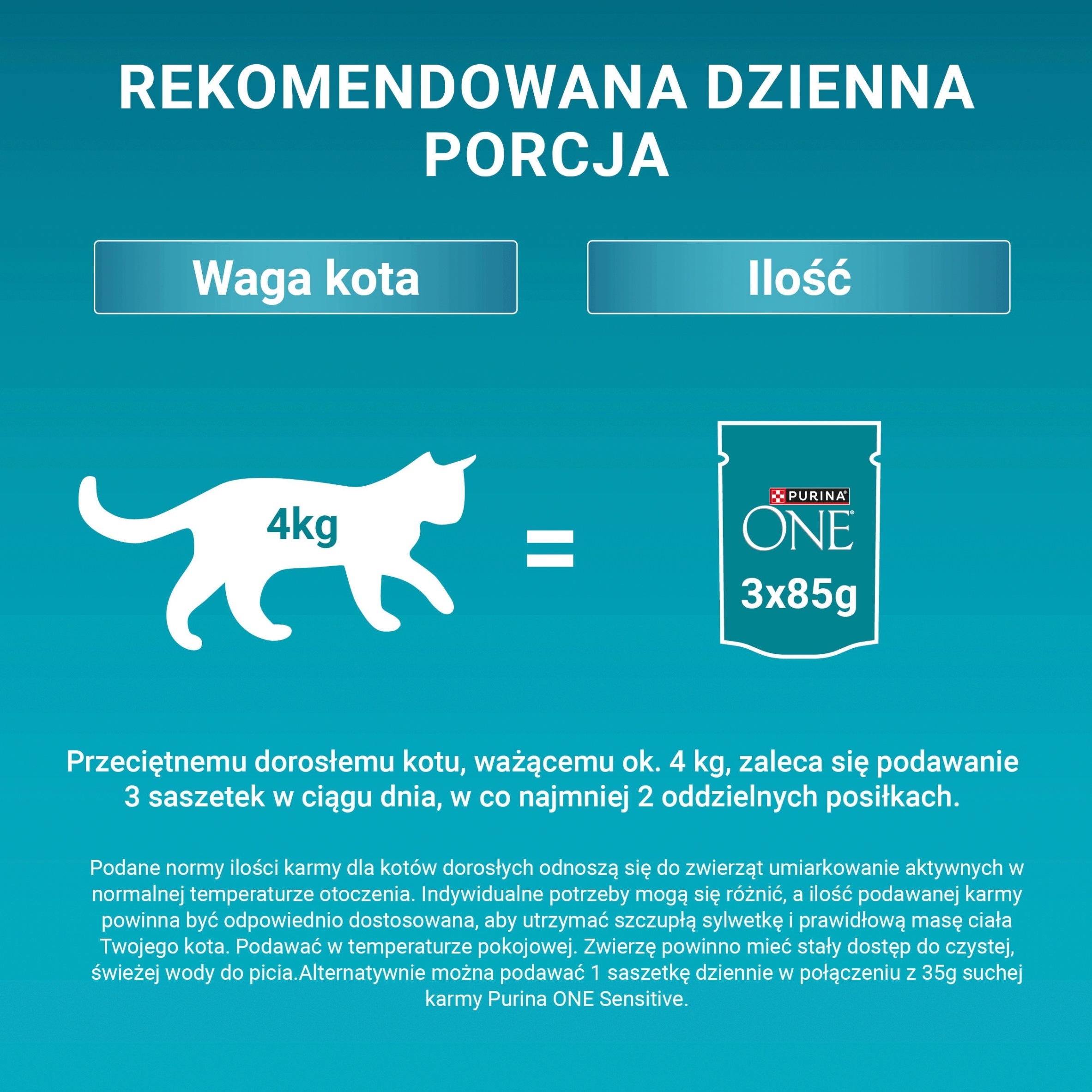Zalecenia dotyczące karmienia dorosłych kotów