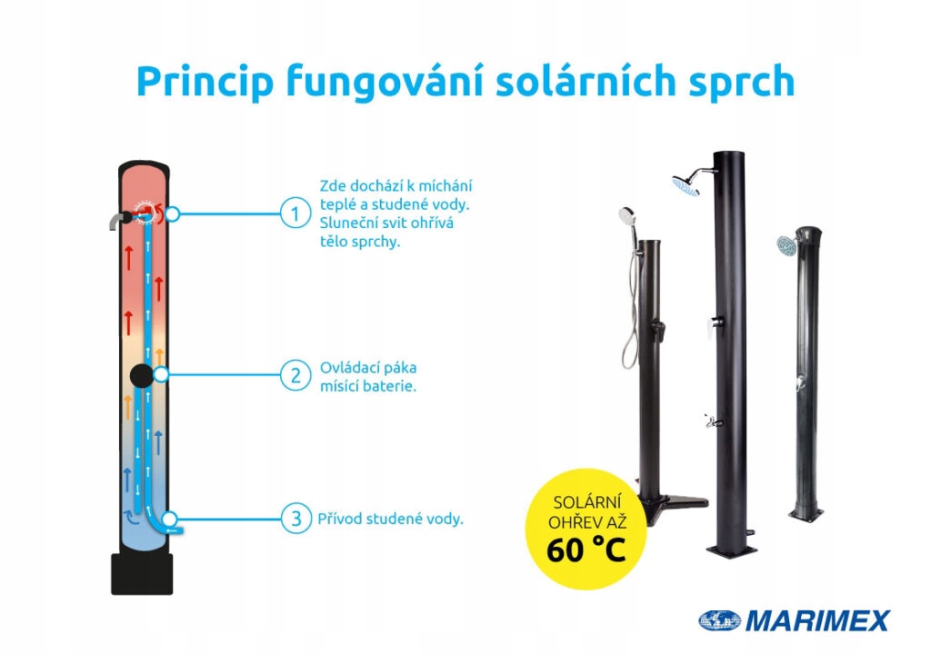 Ekologiczne korzystanie z energii słonecznej