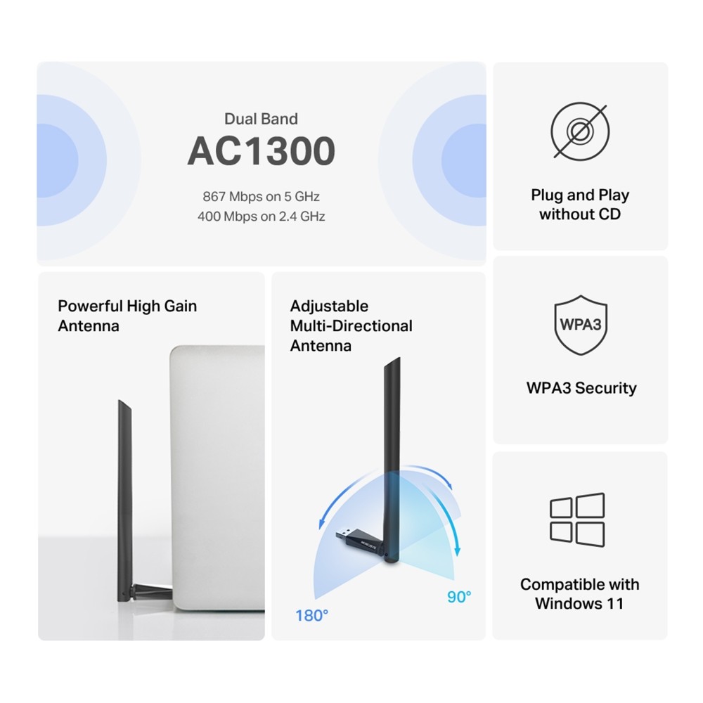 Wydajność standardu 802.11ac – Trzykrotnie szybsza niż 802.11n