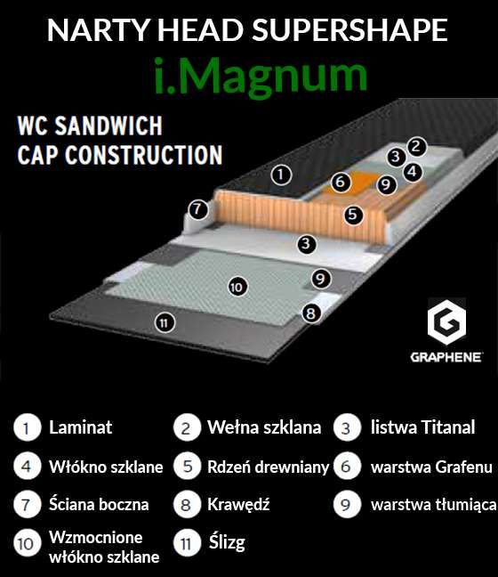 Narty HEAD Supershape i.Magnum 2020