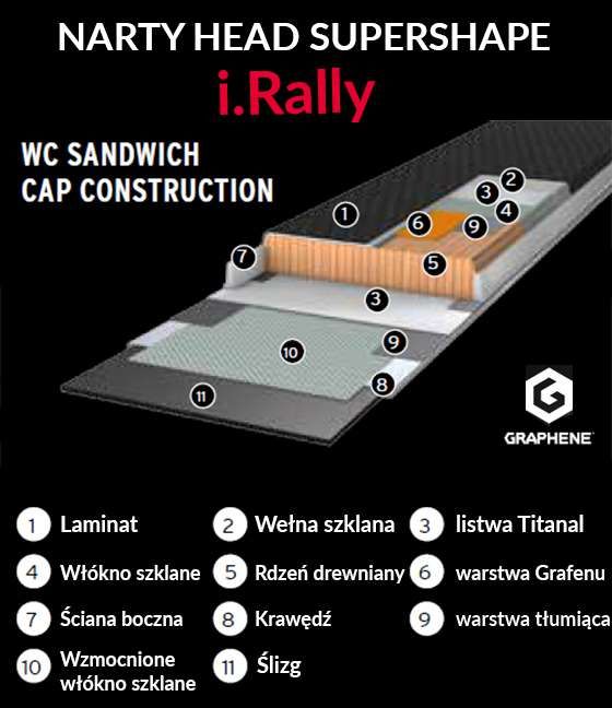 Narty HEAD Supershape i.Rally 2020