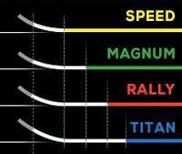 Speed Rocker w nartach Head Rally 2020 z linii Supershape 2020 snowsport