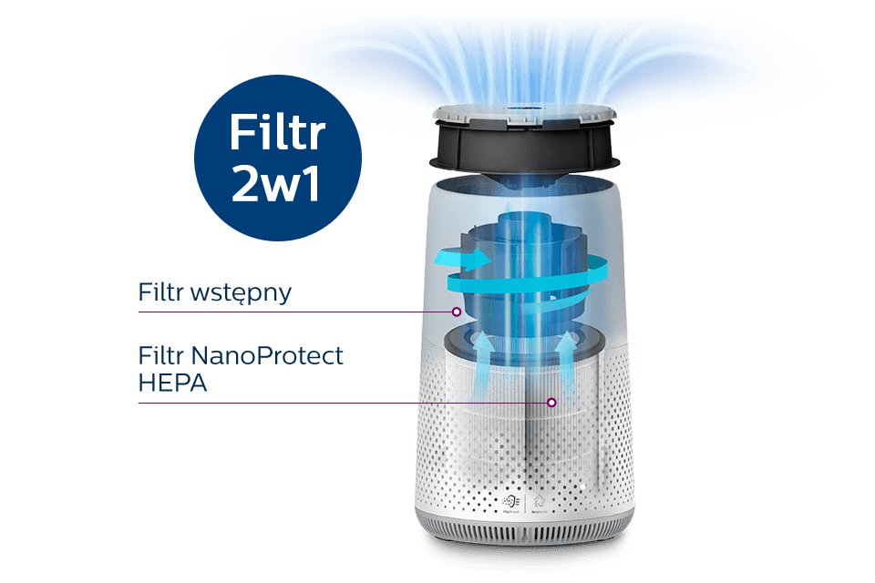 Philips Filtr Hepa 2w1 Philips Filtr Hepa 2w1
