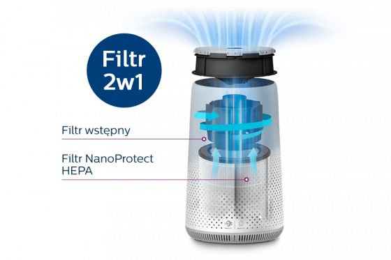 Philips Filtr 2w1 NanoProtect HEPAo żywotności do 12 miesięcy Philips Filtr 2w1 NanoProtect HEPAo żywotności do 12 miesięcy
